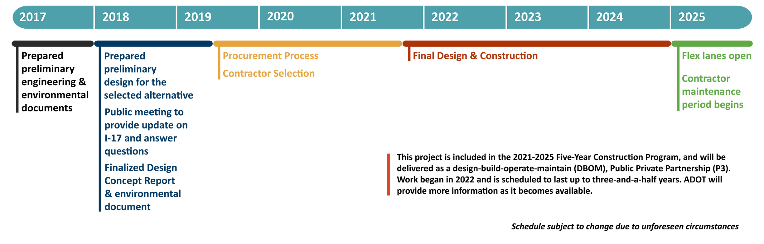 Project Timeline