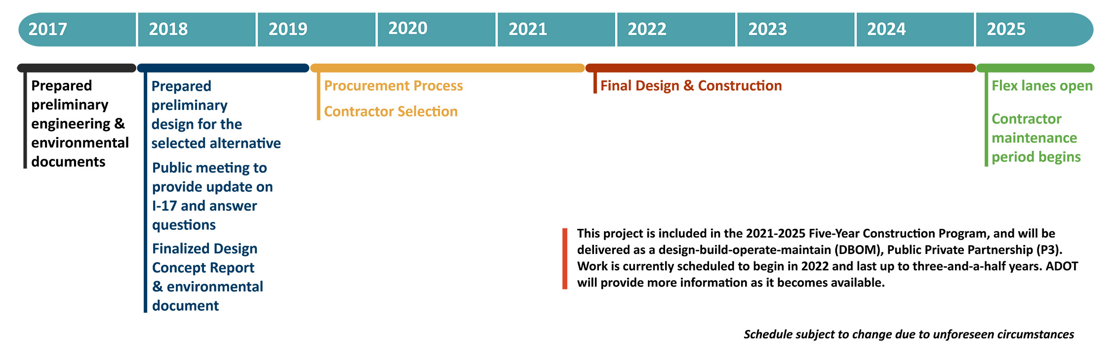 Project Timeline
